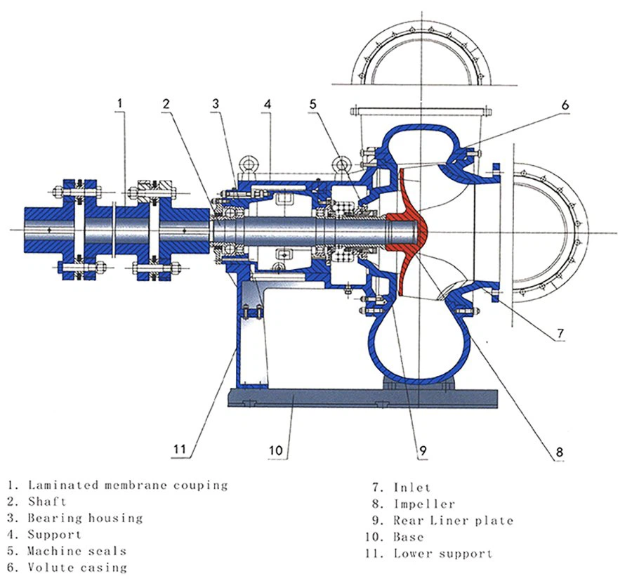 mobile sewage pump